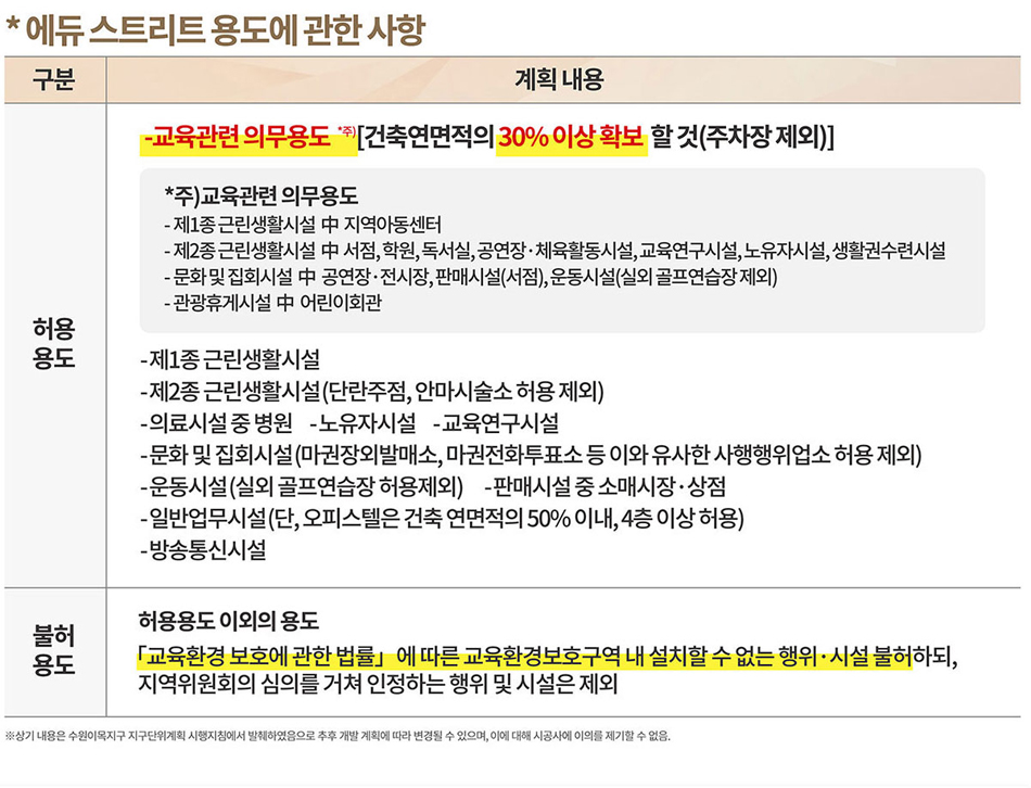 학군 특징