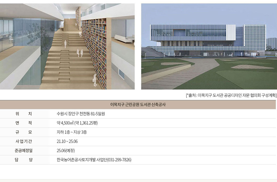 자녀 안심 통학학군