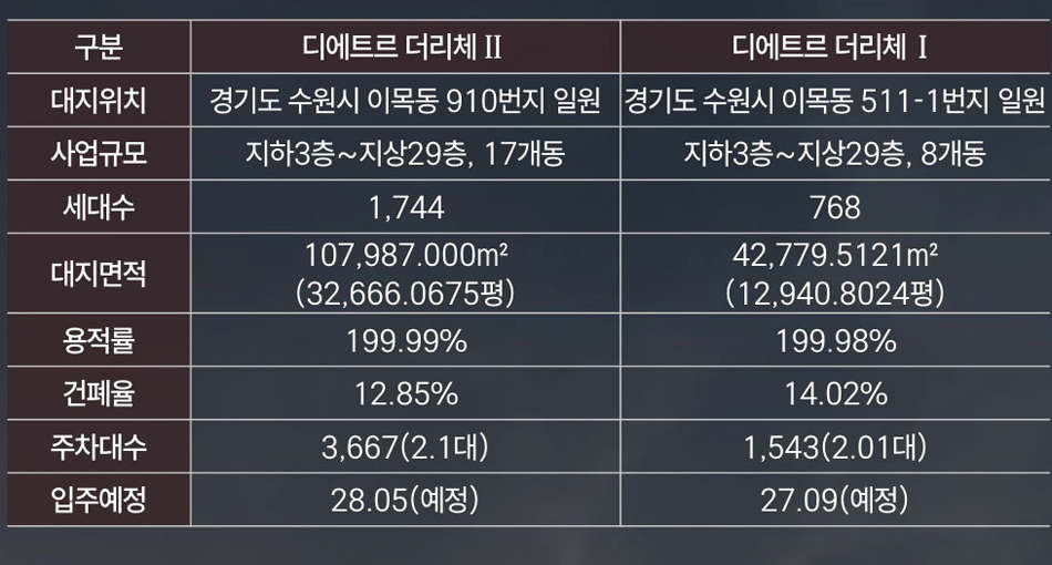 조감도